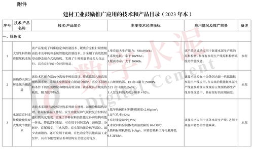 《建材工業鼓勵推廣應用的技術和產品目錄（2023年本）》發布 以創新驅動，引領建材工業綠色低碳高質量發展
