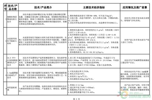 《建材工業鼓勵推廣應用的技術和產品目錄（2018-2019年本）》解讀 引領行業綠色化、智能化轉型的技術藍圖