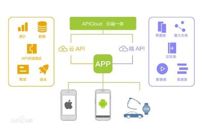 APICloud:移動互聯(lián)網(wǎng)開發(fā)新主張