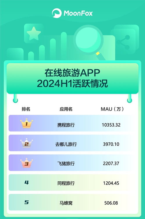 從2024年H1移動互聯(lián)網(wǎng)APP活躍度看技術(shù)開發(fā)新趨勢